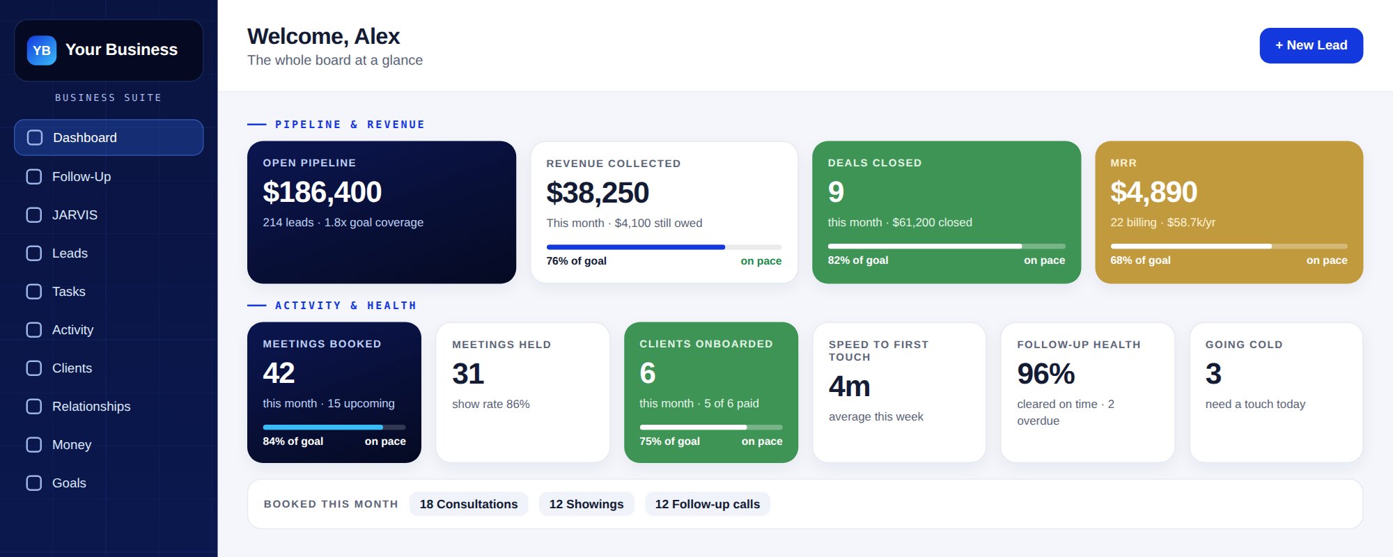 A look inside the Business Suite: pipeline, revenue, deals, recurring revenue, meetings, and follow-up health on one screen (sample numbers)